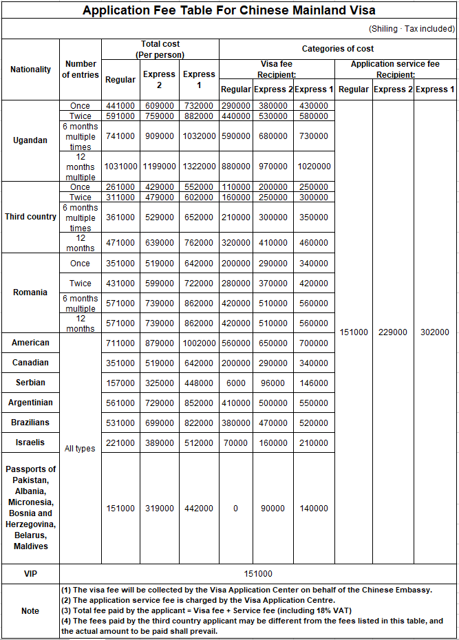 Money sheet for visa