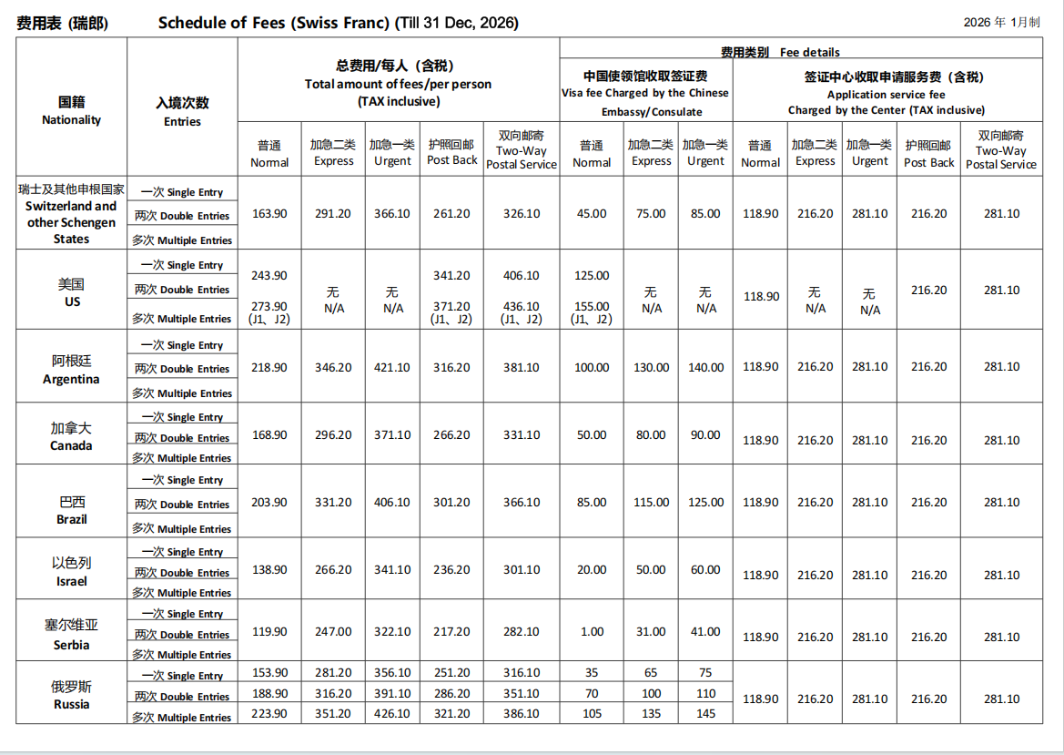 Visa Fees-Chinese Visa Application Service Center