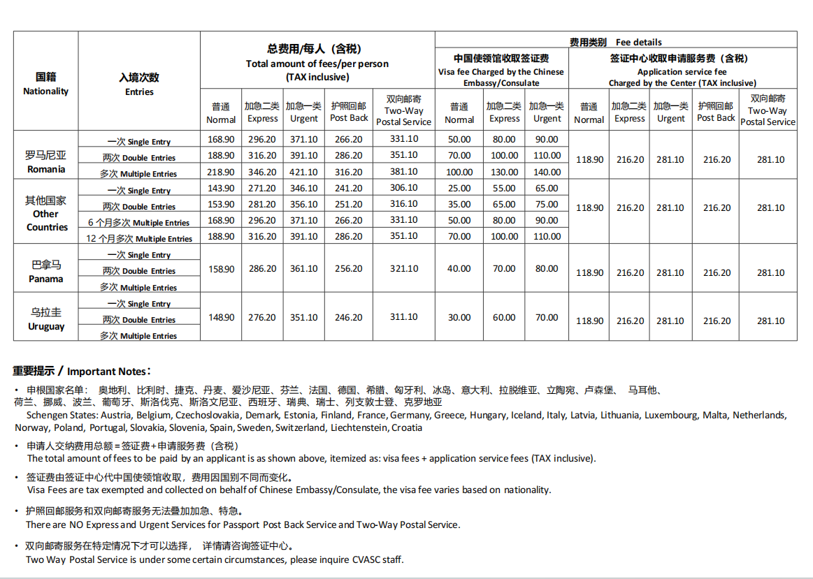 Visa Fees-Chinese Visa Application Service Center